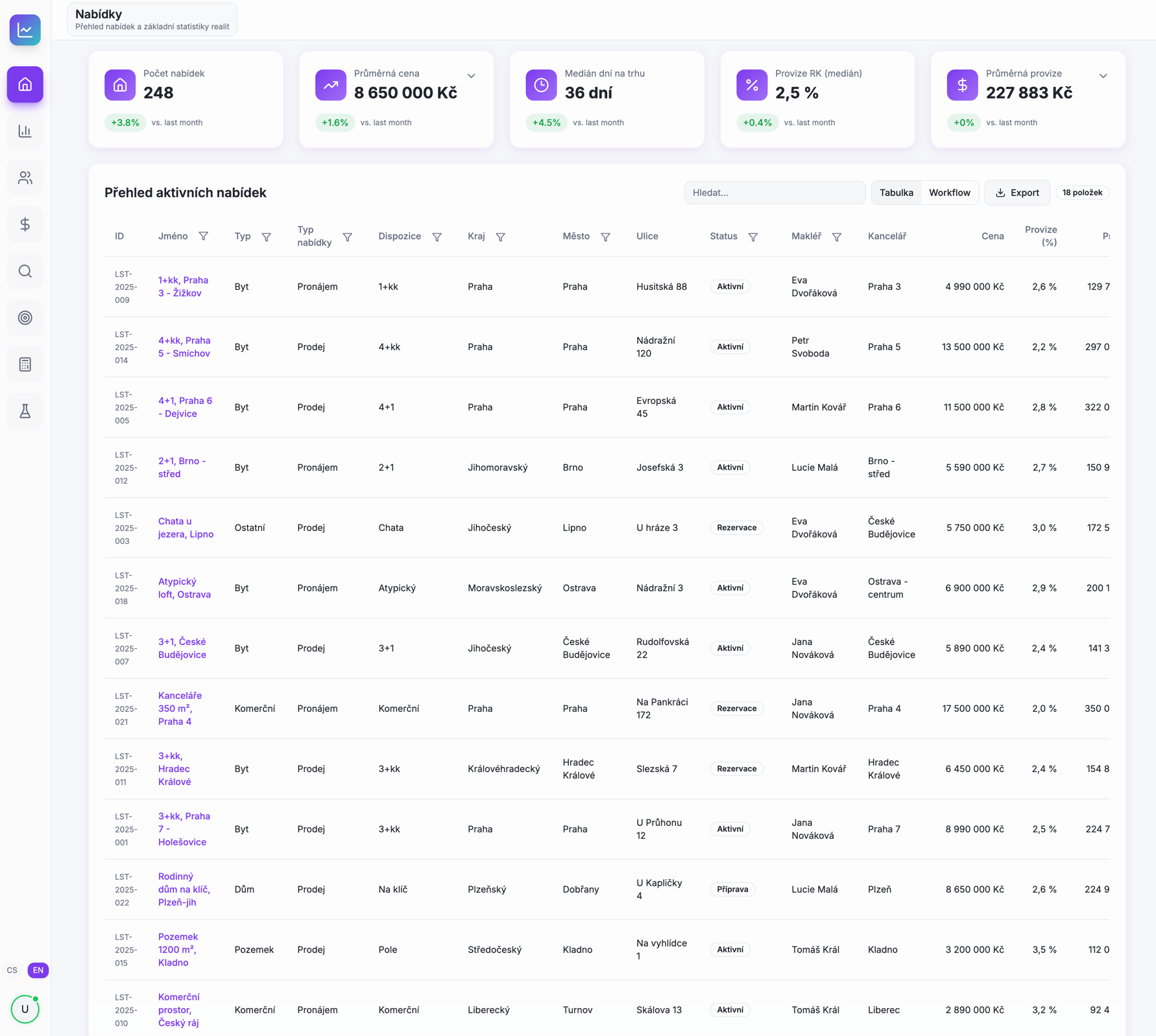 Main Dashboard Preview